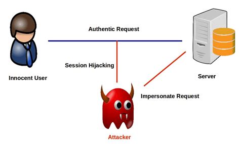 smart card session hijacking|session hijacking.